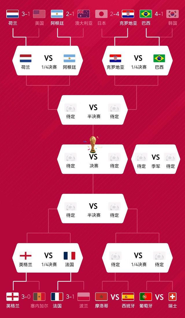 NBA伤停11-22 08:00 魔术VS猛龙温德尔-卡特、富尔茨：预计缺阵赛迪斯-杨：赛前决定贾文-利伯蒂、科洛克：预计缺阵11-22 08:30 老鹰VS步行者穆罕默德-盖伊、科比-巴夫金：预计缺阵内姆哈德：赛前决定11-22 08:30 76人VS骑士乌布雷：预计缺阵奥科罗、米切尔、泰-杰罗姆、卢比奥：预计缺阵勒维尔：赛前决定11-22 10:00 太阳VS开拓者渡边雄太、比尔、达米恩-李：预计缺阵温赖特、威廉姆斯三世、布罗格登、西蒙斯、亨德森：预计缺阵11-22 11:00 湖人VS爵士范德比尔特、文森特、席菲诺：预计缺阵凯斯勒：预计缺阵专家推荐【红就一个字】足球7连红，巴西VS阿根廷【郭德星驰】足球18中15，秘鲁VS委内瑞拉【徐长胜】足球14中13，巴西VS阿根廷今日周三，晚间有瑞典甲、巴甲、墨联等赛事，隔天早晨有14场NBA先后上演，欢迎关注7M体育。